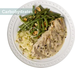 Carbohydrates Example